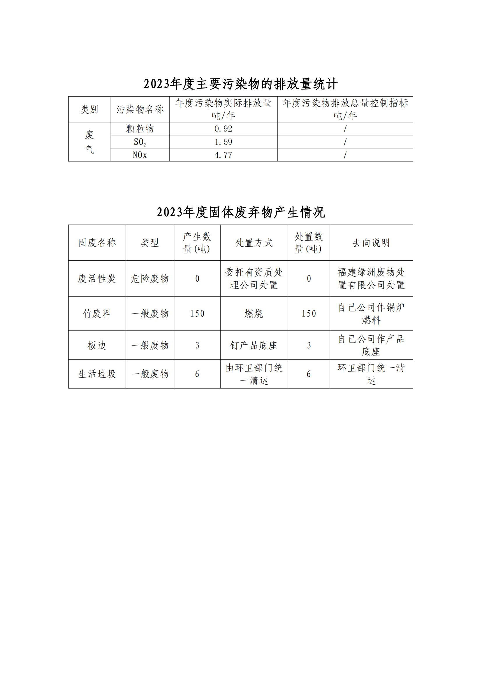 強制性清潔生產審核企業(yè)信息公示-朝翔(1)_01.png
